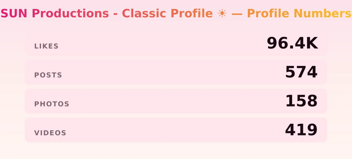 SUN Productions - Classic Profile ☀️ — content metrics