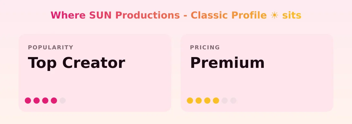 SUN Productions - Classic Profile ☀️ — popularity and pricing tiers