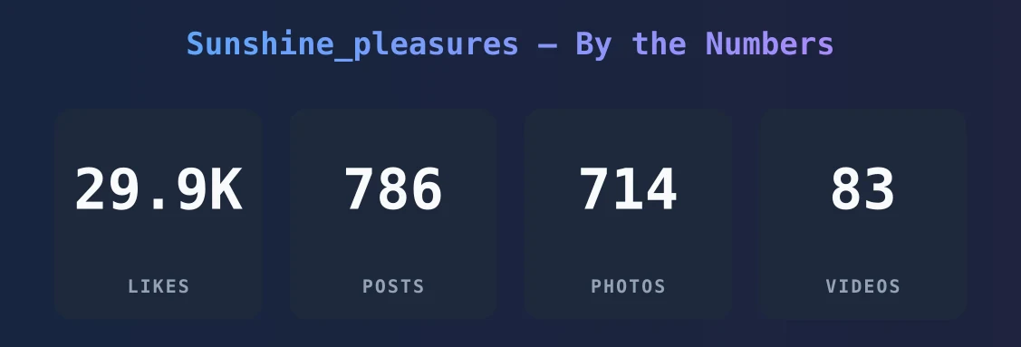 Sunshine_pleasures — content metrics