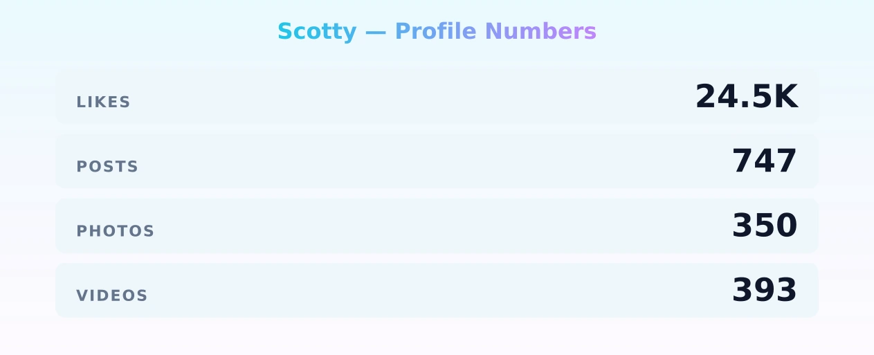 Scotty — content metrics