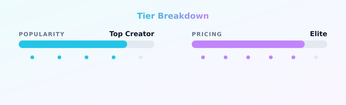 Scotty — popularity and pricing tiers