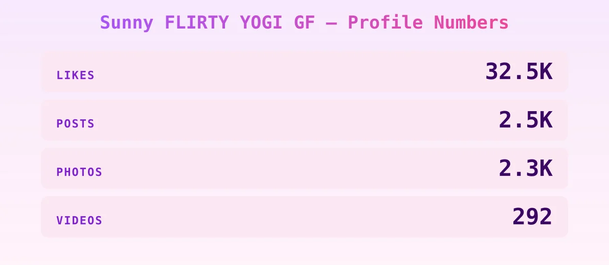 Sunny FLIRTY YOGI GF — content metrics