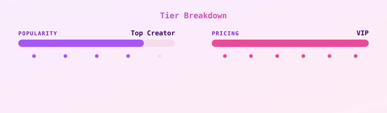 Sunny FLIRTY YOGI GF — popularity and pricing tiers