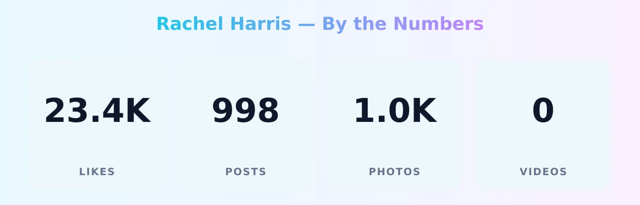 Rachel Harris — content metrics