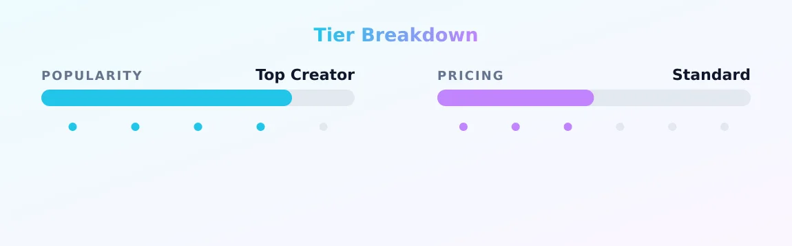 Rachel Harris — popularity and pricing tiers