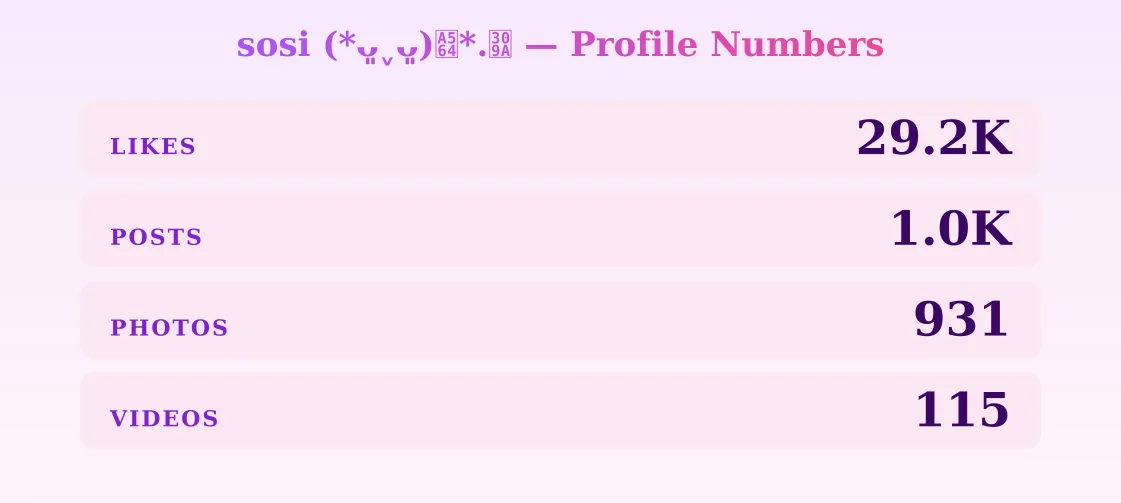 sosi (*ᴗ͈ˬᴗ͈)ꕤ*.゚ — content metrics
