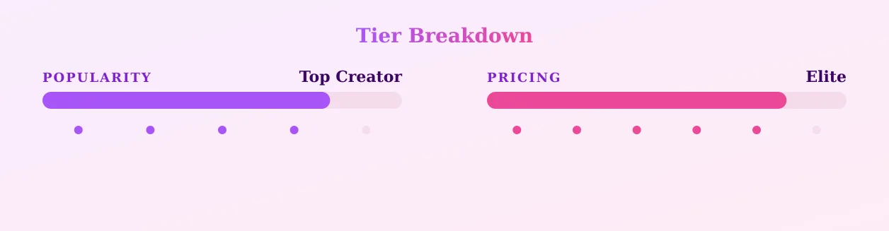 sosi (*ᴗ͈ˬᴗ͈)ꕤ*.゚ — popularity and pricing tiers