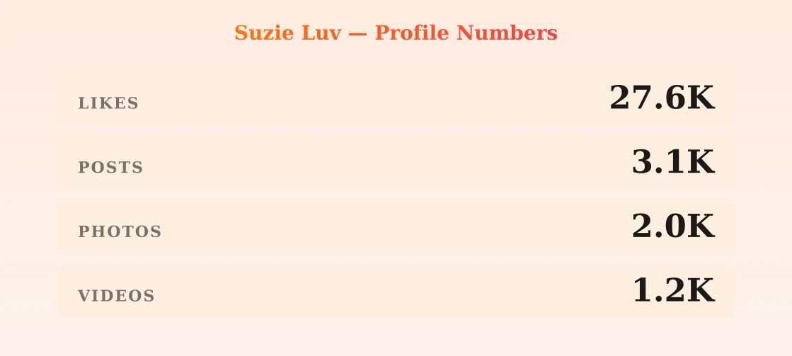 Suzie Luv — content metrics
