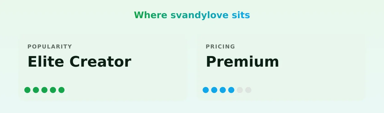 svandylove — popularity and pricing tiers