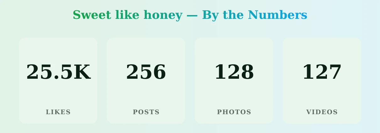 Sweet like honey — content metrics