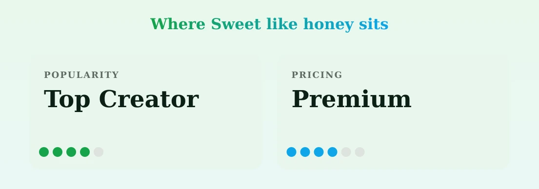 Sweet like honey — popularity and pricing tiers