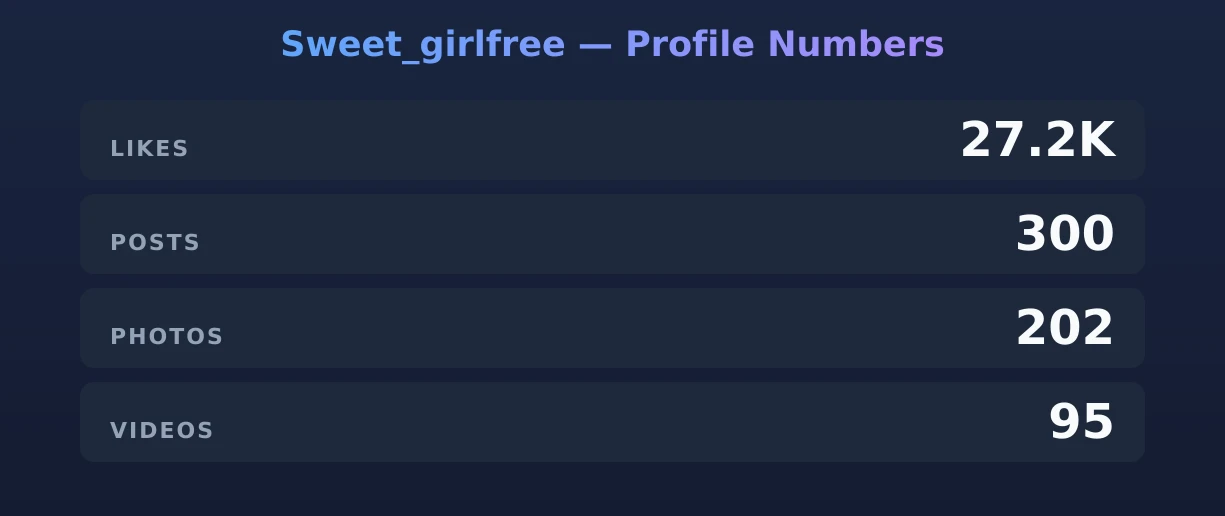 Sweet_girlfree — content metrics