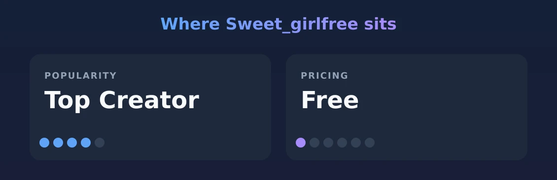 Sweet_girlfree — popularity and pricing tiers