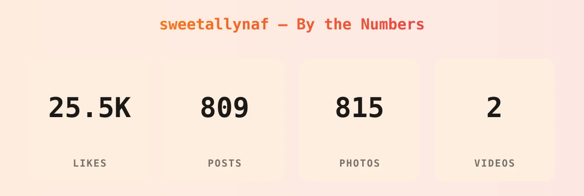 sweetallynaf — content metrics