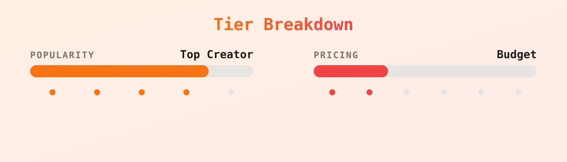 sweetallynaf — popularity and pricing tiers