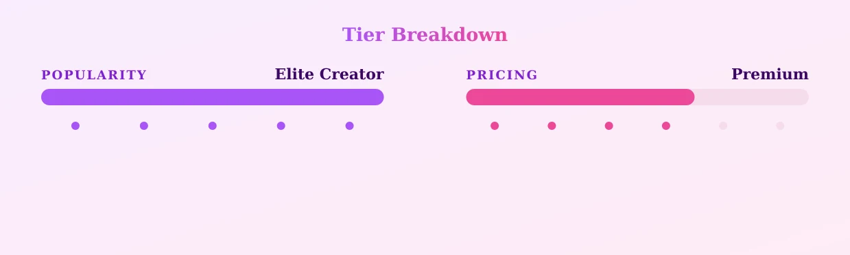 Sweetie Fox — popularity and pricing tiers