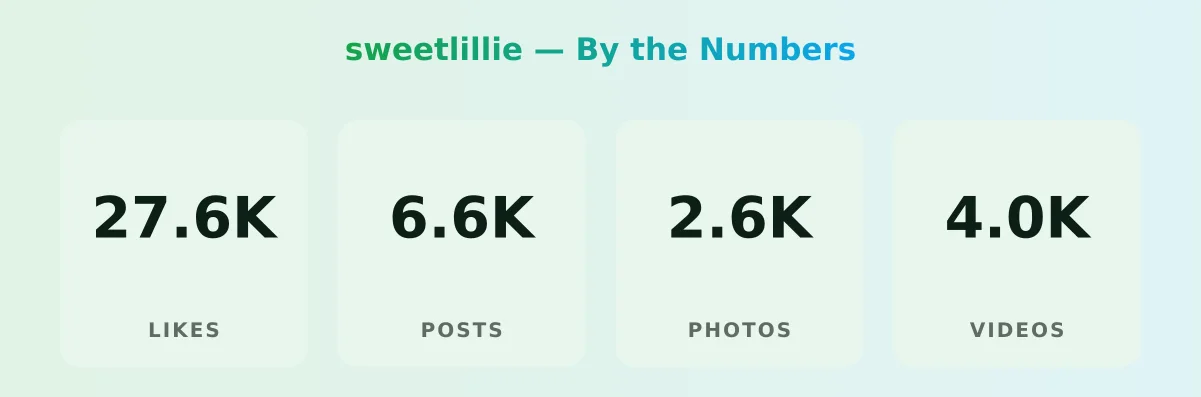 sweetlillie — content metrics