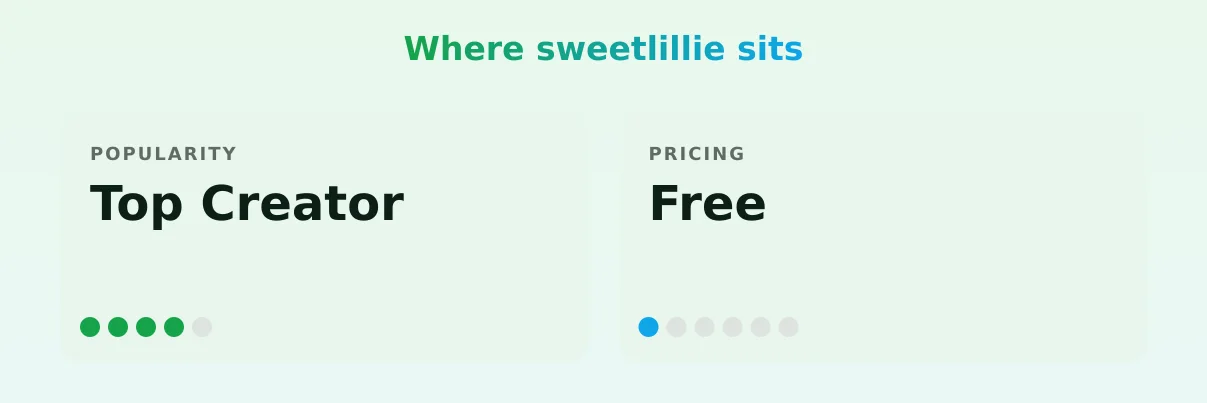 sweetlillie — popularity and pricing tiers