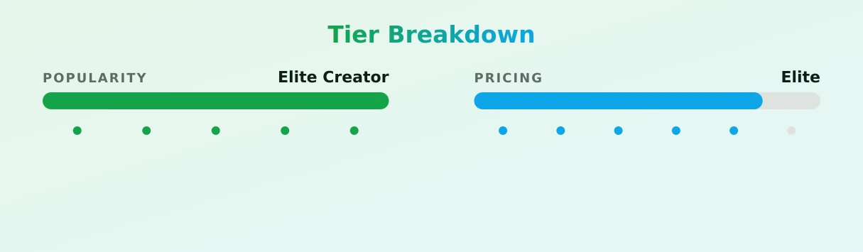 sweetmuffiins — popularity and pricing tiers