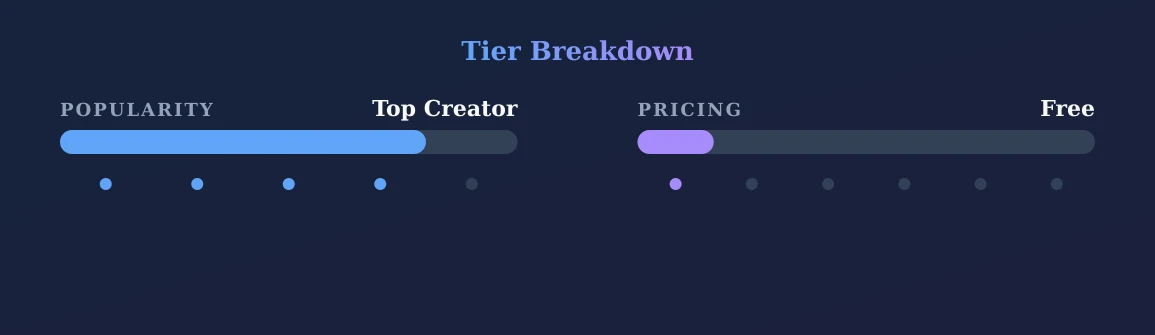 Sweet Pamela — popularity and pricing tiers