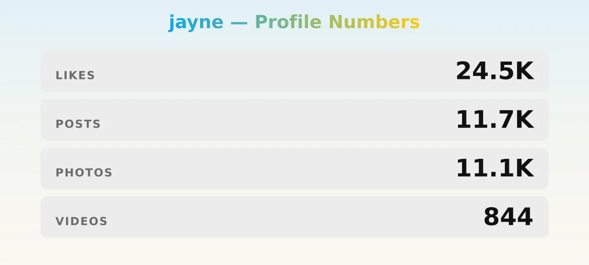 jayne — content metrics