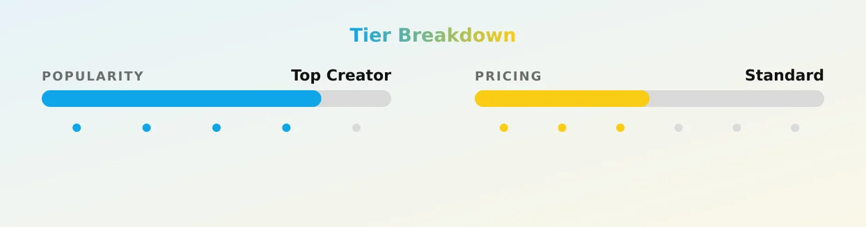 jayne — popularity and pricing tiers