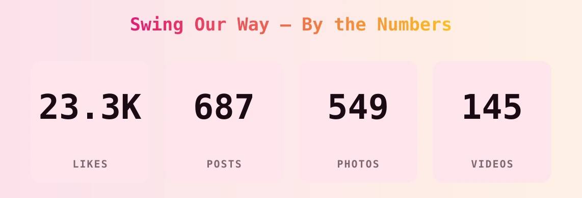 Swing Our Way — content metrics