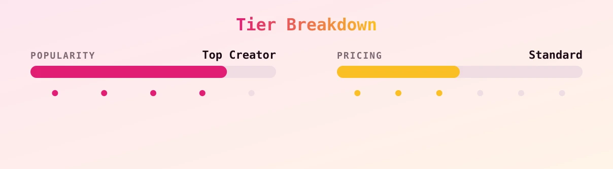Swing Our Way — popularity and pricing tiers