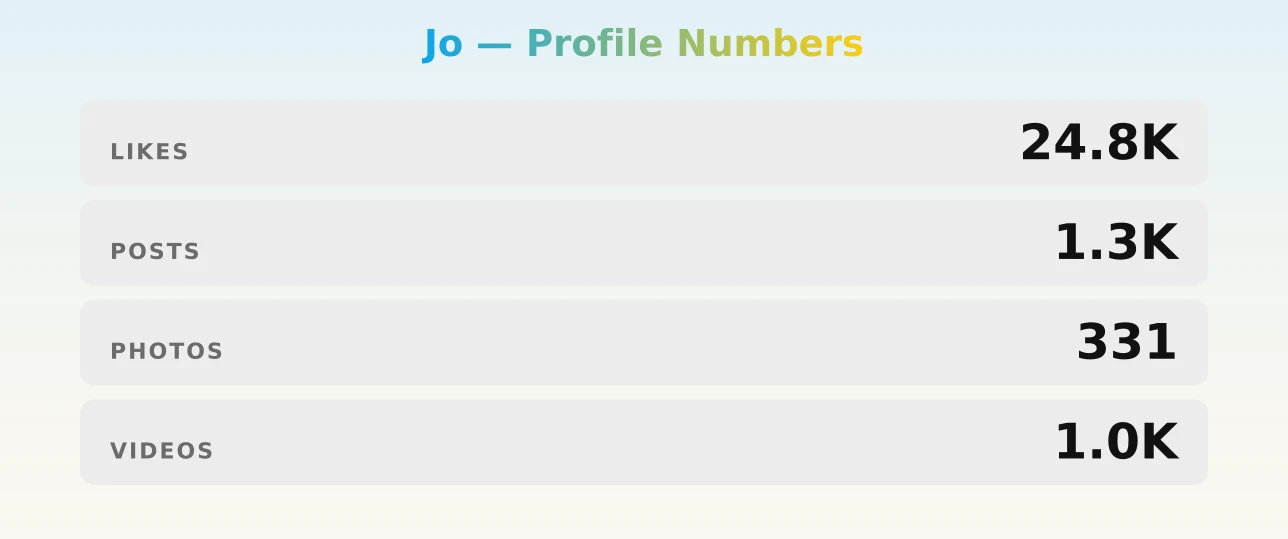 Jo — content metrics