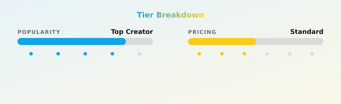 Jo — popularity and pricing tiers