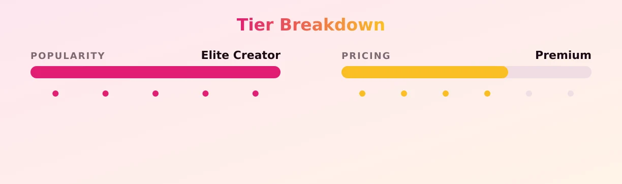 sxphiemxi — popularity and pricing tiers
