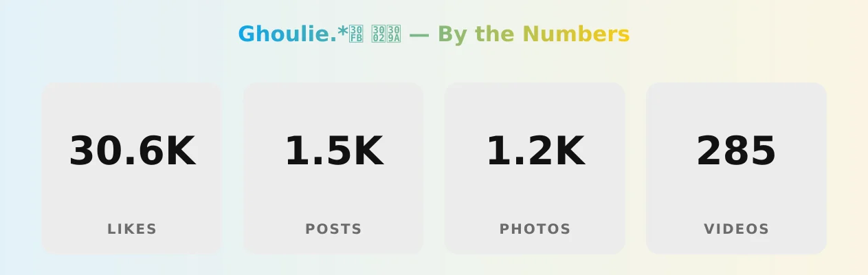 Ghoulie.*・ 。゚ — content metrics
