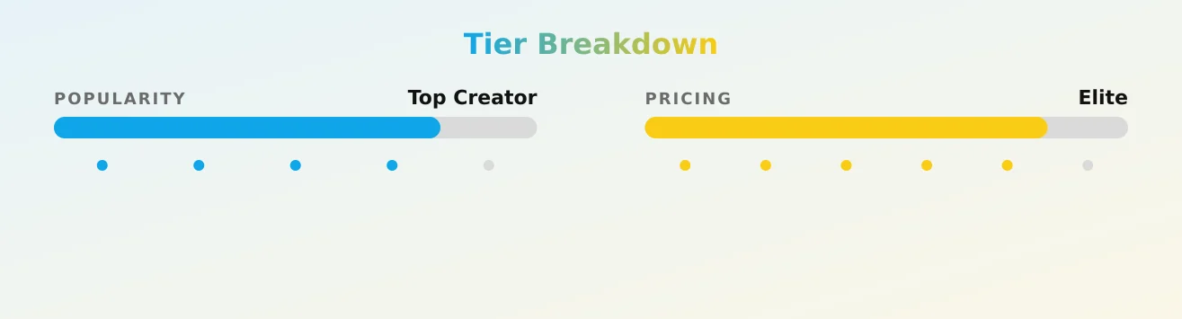 Ghoulie.*・ 。゚ — popularity and pricing tiers