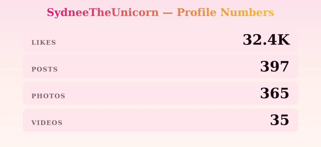 SydneeTheUnicorn — content metrics