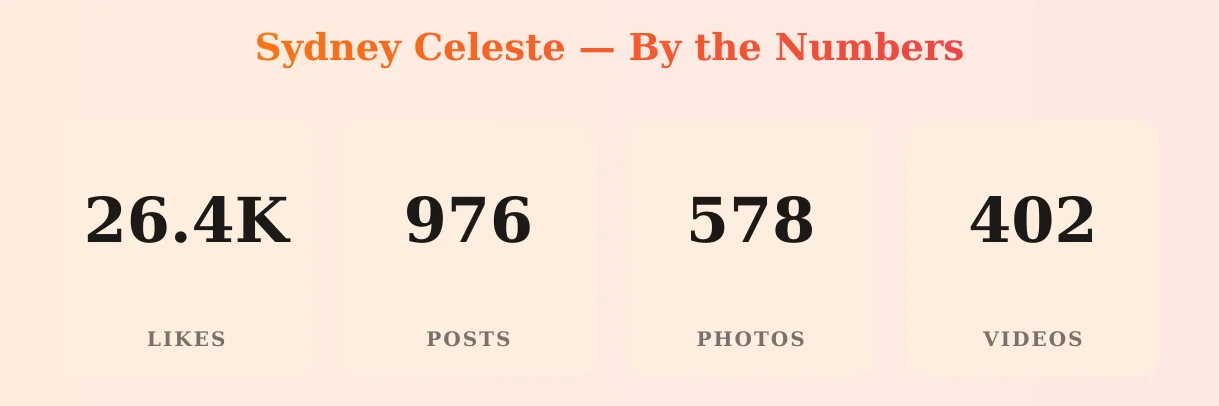 Sydney Celeste — content metrics