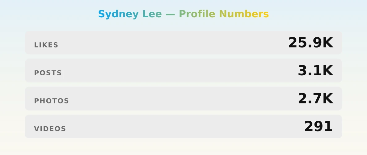 Sydney Lee — content metrics