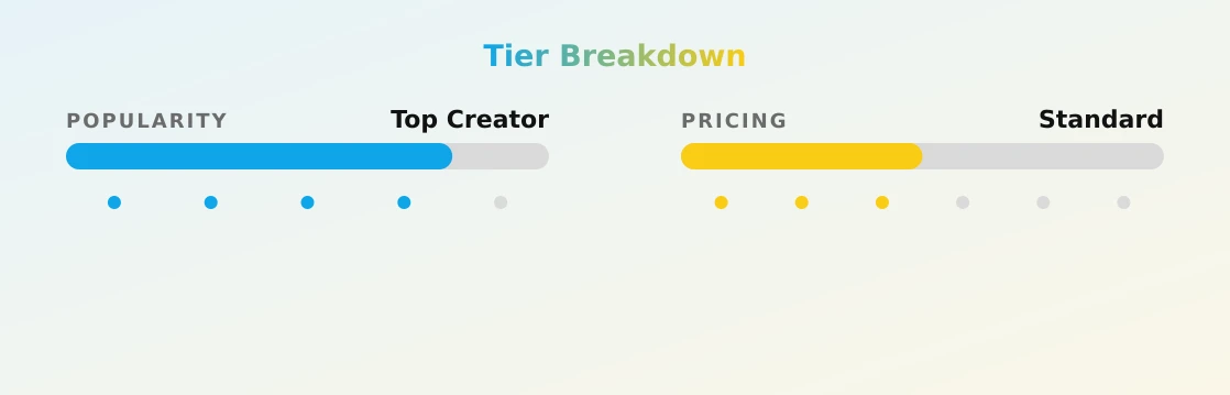 Sydney Lee — popularity and pricing tiers