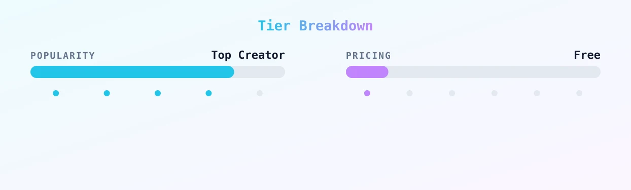 Tabby Mistress — popularity and pricing tiers