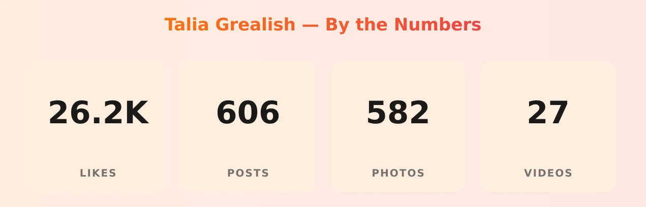 Talia Grealish — content metrics