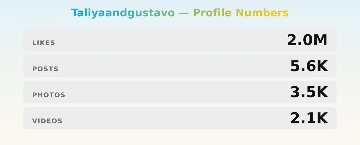 Taliyaandgustavo — content metrics