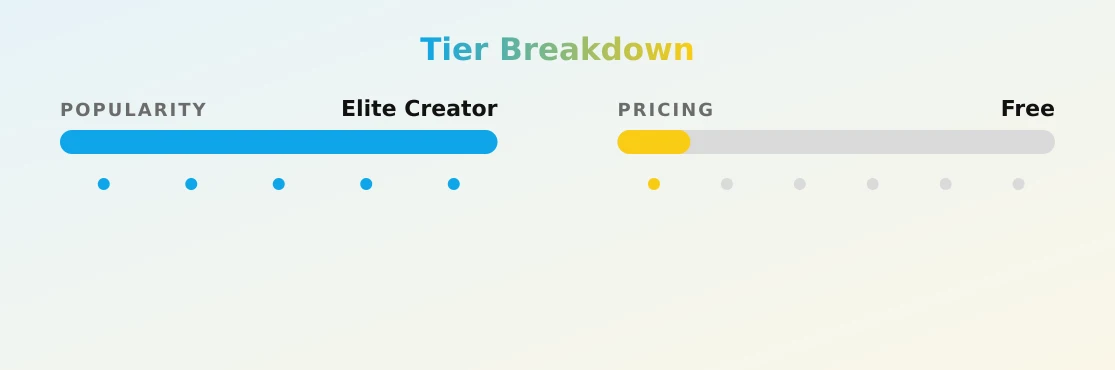 Taliyaandgustavo — popularity and pricing tiers
