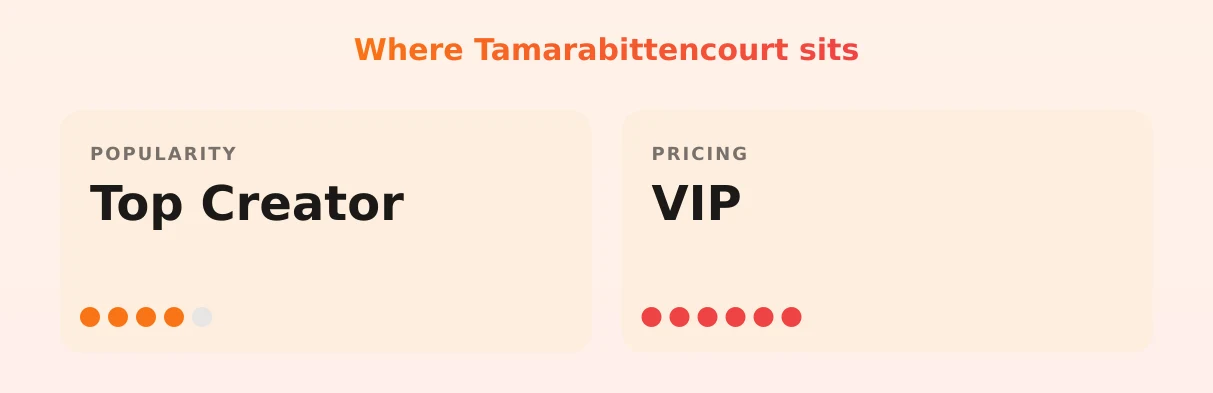 Tamarabittencourt — popularity and pricing tiers