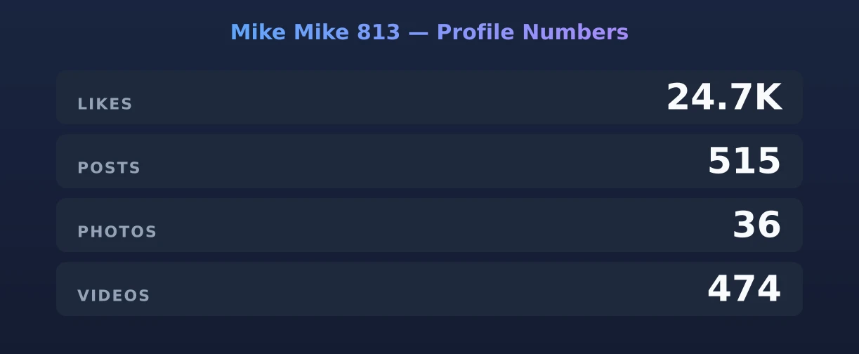 Mike Mike 813 — content metrics