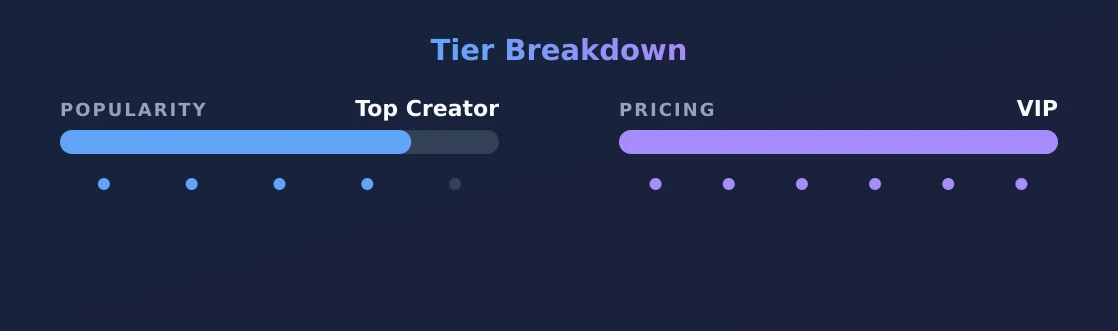 Mike Mike 813 — popularity and pricing tiers