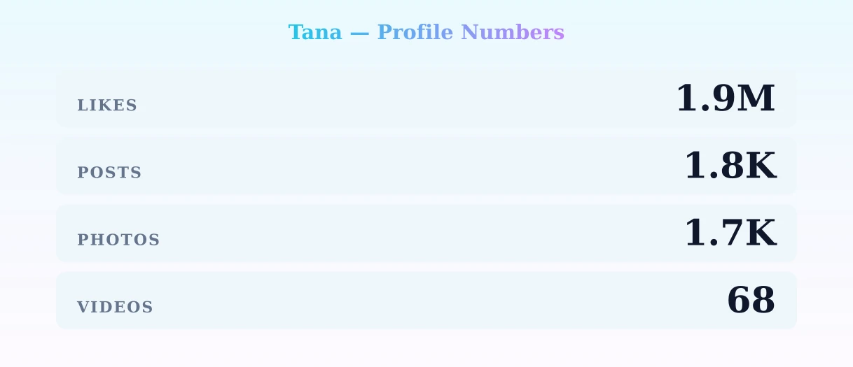 Tana — content metrics