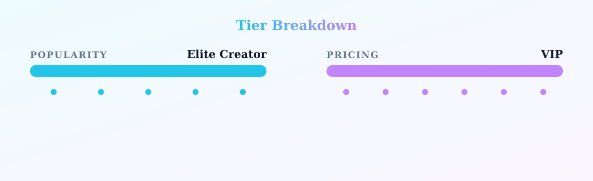 Tana — popularity and pricing tiers