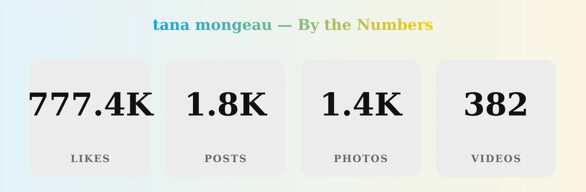 tana mongeau — content metrics