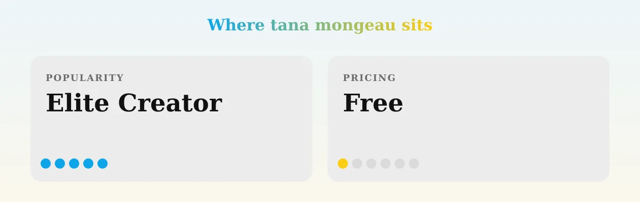 tana mongeau — popularity and pricing tiers