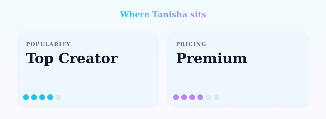 Tanisha — popularity and pricing tiers