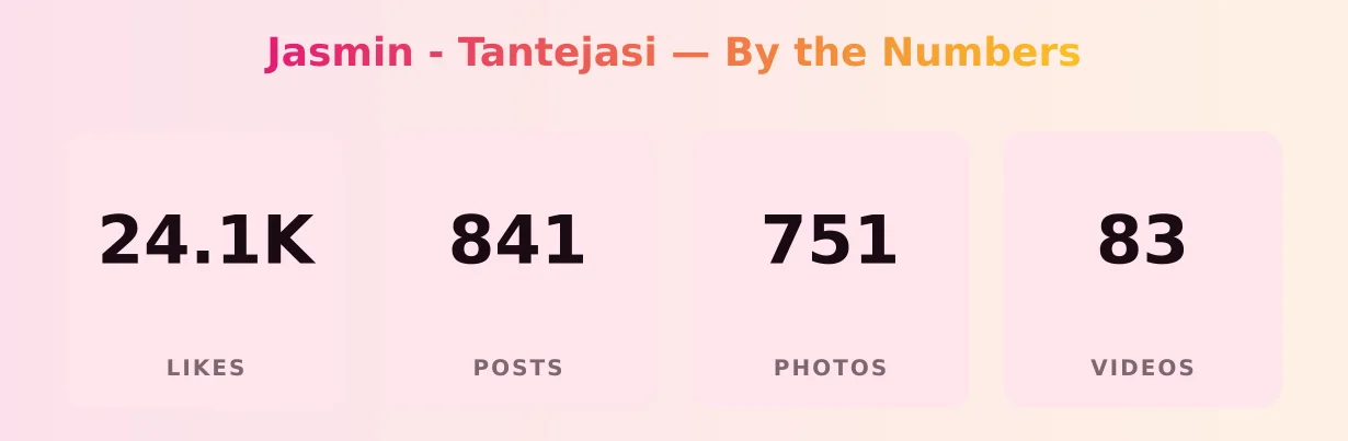 Jasmin - Tantejasi — content metrics